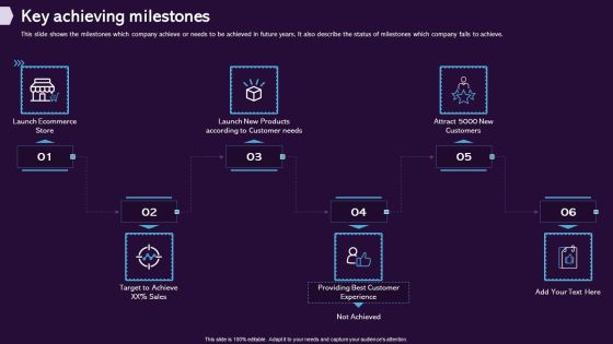 Enhancing CX Strategy Key Achieving Milestones Structure PDF Enhancing CX Strategy Key Achieving Milestones Structure PDF