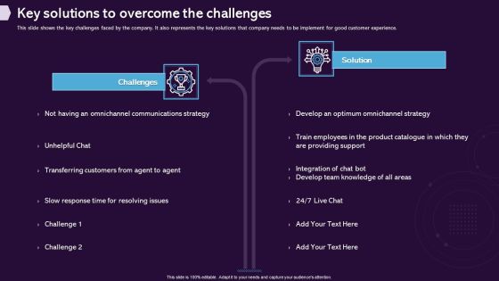 Enhancing CX Strategy Key Solutions To Overcome The Challenges Ideas PDF