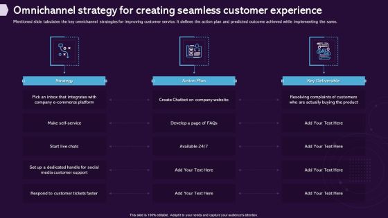 Enhancing CX Strategy Omnichannel Strategy For Creating Seamless Customer Experience Diagrams PDF Enhancing CX Strategy Omnichannel Strategy For Creating Seamless Customer Experience Diagrams PDF