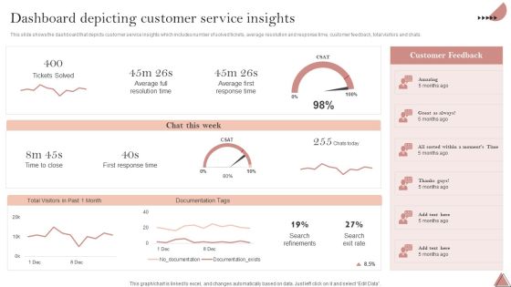 Enhancing Client Engagement Dashboard Depicting Customer Service Insights Structure PDF Enhancing Client Engagement Dashboard Depicting Customer Service Insights Structure PDF