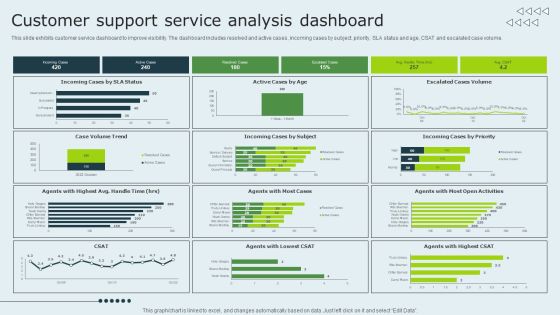 Enhancing Client Experience Customer Support Service Analysis Dashboard Download PDF