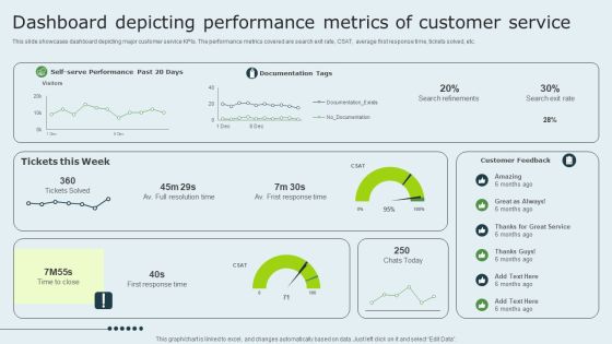 Enhancing Client Experience Dashboard Depicting Performance Metrics Of Customer Service Structure PDF Enhancing Client Experience Dashboard Depicting Performance Metrics Of Customer Service Structure PDF