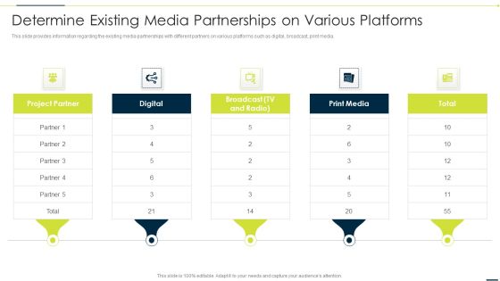 Enhancing Companys Project Determine Existing Media Partnerships On Various Platforms Elements PDF Enhancing Companys Project Determine Existing Media Partnerships On Various Platforms Elements PDF