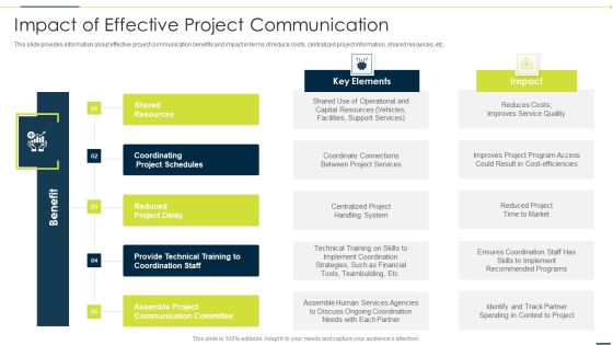 Enhancing Companys Project Impact Of Effective Project Communication Diagrams Background PDF Enhancing Companys Project Impact Of Effective Project Communication Diagrams Background PDF