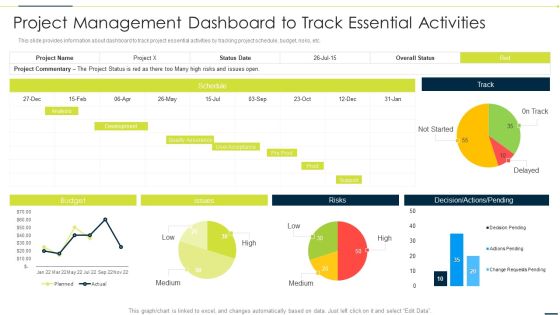 Enhancing Companys Project Project Management Dashboard To Track Essential Activities Microsoft PDF Enhancing Companys Project Project Management Dashboard To Track Essential Activities Microsoft PDF