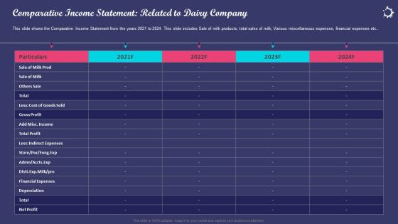 Enhancing Consumers Perception Towards Comparative Income Statement Related To Dairy Company Pictures PDF