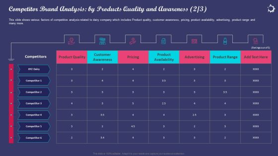 Enhancing Consumers Perception Towards Competitor Brand Analysis By Products Quality And Awareness Background PDF Enhancing Consumers Perception Towards Competitor Brand Analysis By Products Quality And Awareness Background PDF