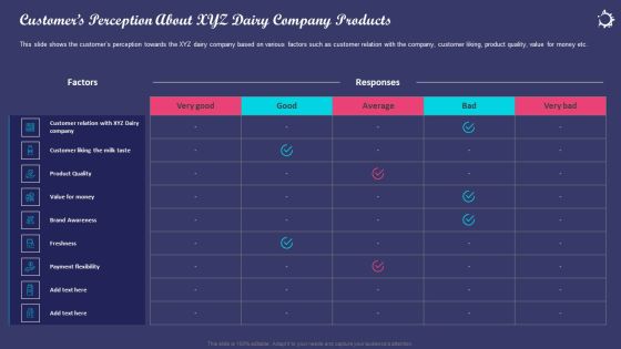 Enhancing Consumers Perception Towards Customers Perception About Xyz Dairy Company Products Designs PDF Enhancing Consumers Perception Towards Customers Perception About Xyz Dairy Company Products Designs PDF