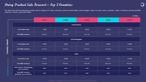 Enhancing Consumers Perception Towards Dairy Product Sale Forecast Top 3 Countries Portrait PDF Enhancing Consumers Perception Towards Dairy Product Sale Forecast Top 3 Countries Portrait PDF