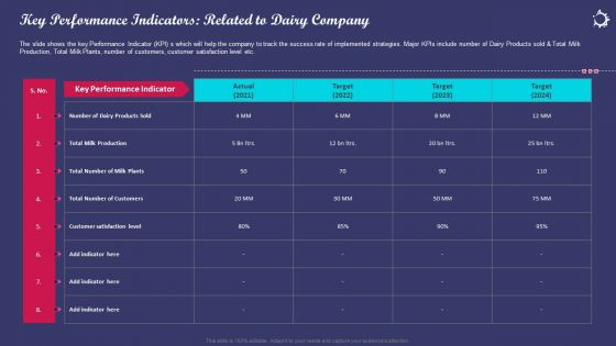 Enhancing Consumers Perception Towards Key Performance Indicators Related To Dairy Company Background PDF Enhancing Consumers Perception Towards Key Performance Indicators Related To Dairy Company Background PDF