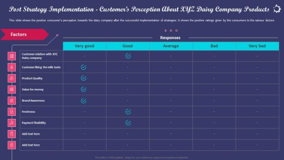 Enhancing Consumers Perception Towards Post Strategy Implementation Customers Perception About Microsoft PDF