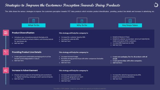 Enhancing Consumers Perception Towards Strategies To Improve The Customers Perception Towards Dairy Products Icons PDF