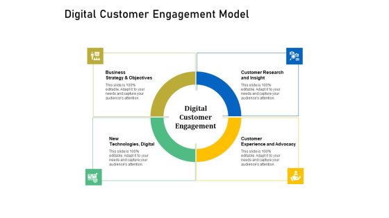 Enhancing Customer Engagement Digital Platform Digital Customer Engagement Model Summary PDF Enhancing Customer Engagement Digital Platform Digital Customer Engagement Model Summary PDF