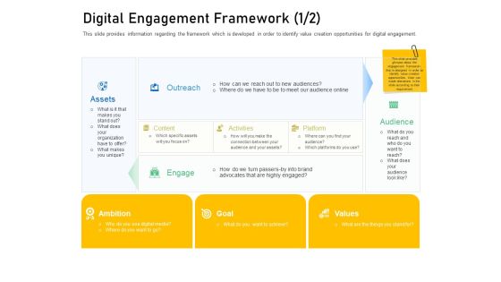 Enhancing Customer Engagement Digital Platform Digital Engagement Framework Assets Structure PDF