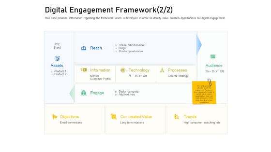 Enhancing Customer Engagement Digital Platform Digital Engagement Framework Reach Elements PDF