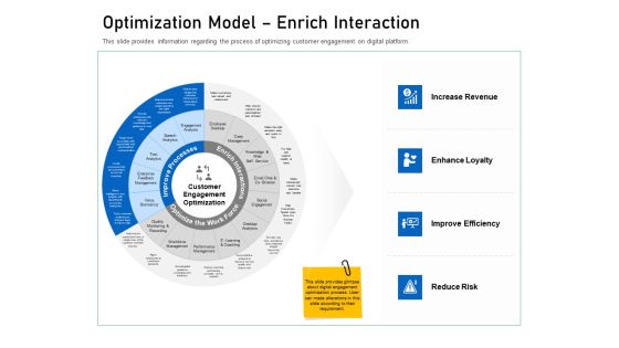 Enhancing Customer Engagement Digital Platform Optimization Model Enrich Interaction Template PDF