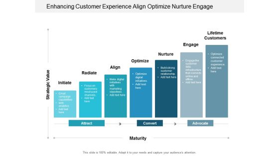 Enhancing Customer Experience Align Optimize Nurture Engage Ppt Powerpoint Presentation Infographic Template Graphics Design Enhancing Customer Experience Align Optimize Nurture Engage Ppt Powerpoint Presentation Infographic Template Graphics Design
