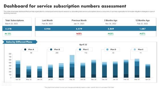 Enhancing Customer Outreach Dashboard For Service Subscription Numbers Template PDF Enhancing Customer Outreach Dashboard For Service Subscription Numbers Template PDF