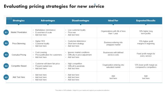Enhancing Customer Outreach Evaluating Pricing Strategies For New Service Icons PDF Enhancing Customer Outreach Evaluating Pricing Strategies For New Service Icons PDF