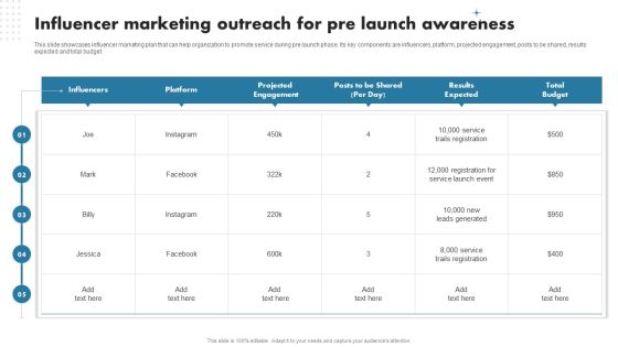 Enhancing Customer Outreach Influencer Marketing Outreach For Pre Launch Structure PDF