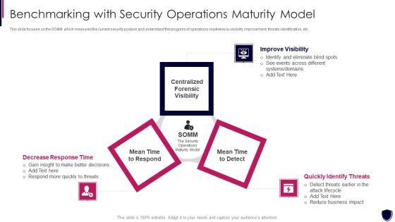 Enhancing Cyber Safety With Vulnerability Administration Benchmarking With Security Inspiration PDF Enhancing Cyber Safety With Vulnerability Administration Benchmarking With Security Inspiration PDF