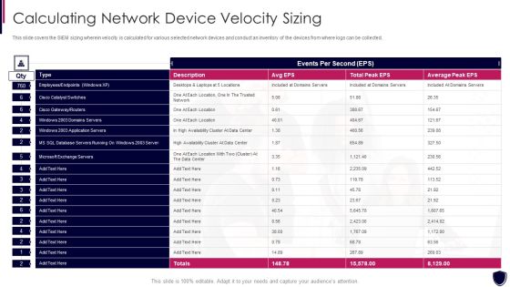 Enhancing Cyber Safety With Vulnerability Administration Calculating Network Device Slides PDF Enhancing Cyber Safety With Vulnerability Administration Calculating Network Device Slides PDF