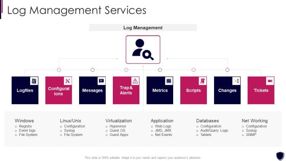Enhancing Cyber Safety With Vulnerability Administration Log Management Services Metrics Icons PDF Enhancing Cyber Safety With Vulnerability Administration Log Management Services Metrics Icons PDF