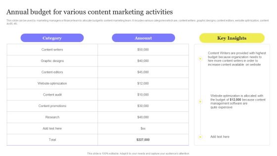 Enhancing Digital Visibility Using SEO Content Strategy Annual Budget For Various Content Marketing Introduction PDF