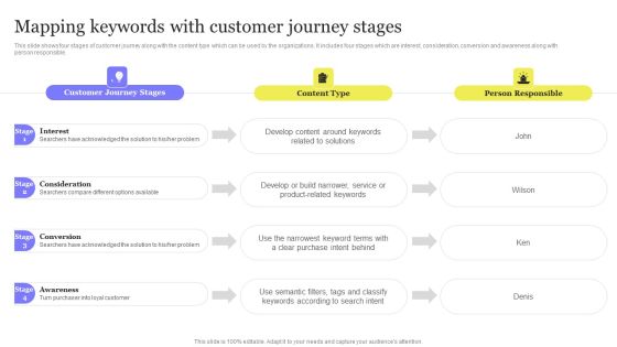 Enhancing Digital Visibility Using SEO Content Strategy Mapping Keywords With Customer Journey Stages Themes PDF