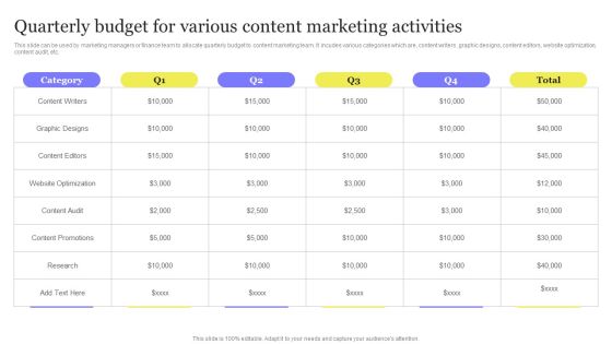 Enhancing Digital Visibility Using SEO Content Strategy Quarterly Budget Various Content Marketing Sample PDF
