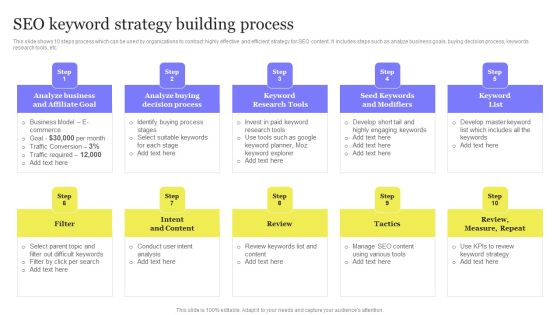 Enhancing Digital Visibility Using SEO Content Strategy SEO Keyword Strategy Building Process Sample PDF