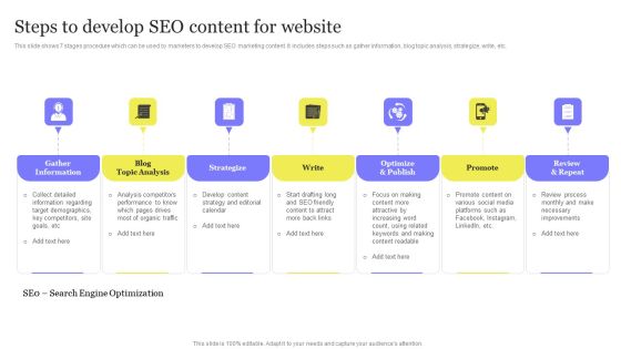 Enhancing Digital Visibility Using SEO Content Strategy Steps To Develop Seo Content For Website Themes PDF