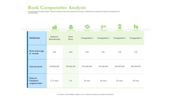 Enhancing Financial Institution Operations Bank Comparative Analysis Icons PDF Enhancing Financial Institution Operations Bank Comparative Analysis Icons PDF