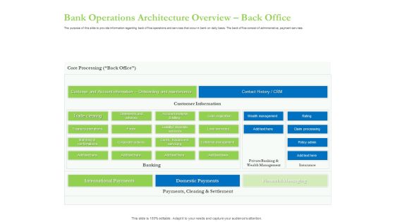 Enhancing Financial Institution Operations Bank Operations Architecture Overview Back Office Professional PDF Enhancing Financial Institution Operations Bank Operations Architecture Overview Back Office Professional PDF