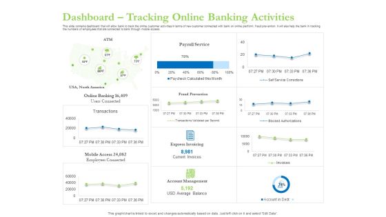 Enhancing Financial Institution Operations Dashboard Tracking Online Banking Activities Rules PDF Enhancing Financial Institution Operations Dashboard Tracking Online Banking Activities Rules PDF