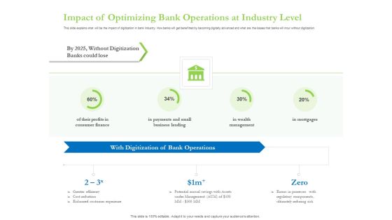 Enhancing Financial Institution Operations Impact Of Optimizing Bank Operations At Industry Level Guidelines PDF