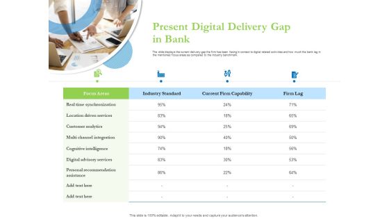 Enhancing Financial Institution Operations Present Digital Delivery Gap In Bank Diagrams PDF