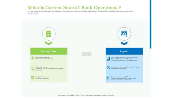 Enhancing Financial Institution Operations What Is Current State Of Bank Operations Elements PDF