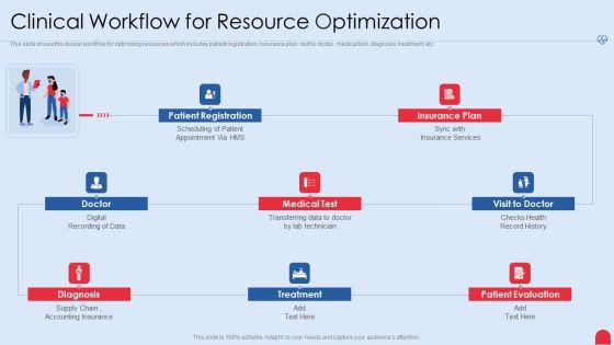 Enhancing Hospital Software System Clinical Workflow For Resource Optimization Portrait PDF Enhancing Hospital Software System Clinical Workflow For Resource Optimization Portrait PDF
