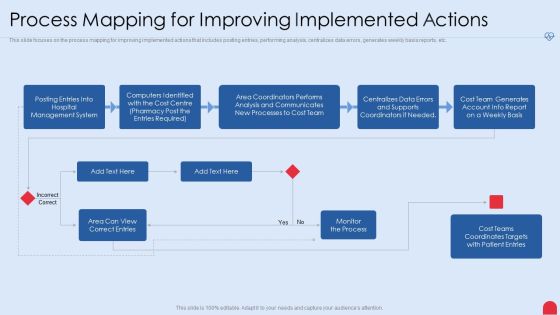 Enhancing Hospital Software System Process Mapping For Improving Implemented Actions Topics PDF Enhancing Hospital Software System Process Mapping For Improving Implemented Actions Topics PDF