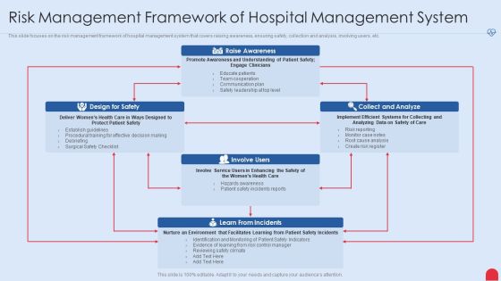 Enhancing Hospital Software System Risk Management Framework Of Hospital Management System Rules PDF Enhancing Hospital Software System Risk Management Framework Of Hospital Management System Rules PDF