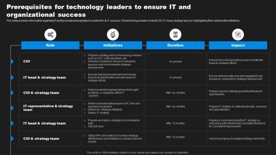 Enhancing Information Technology With Strategic Prerequisites For Technology Leaders Sample PDF Enhancing Information Technology With Strategic Prerequisites For Technology Leaders Sample PDF