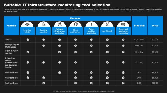 Enhancing Information Technology With Strategic Suitable IT Infrastructure Monitoring Download PDF