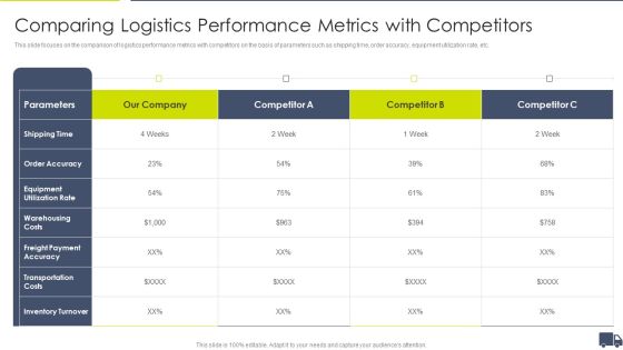 Enhancing Logistics Customer Service Comparing Logistics Performance Professional PDF Enhancing Logistics Customer Service Comparing Logistics Performance Professional PDF