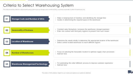 Enhancing Logistics Customer Service Criteria To Select Warehousing System Structure PDF Enhancing Logistics Customer Service Criteria To Select Warehousing System Structure PDF