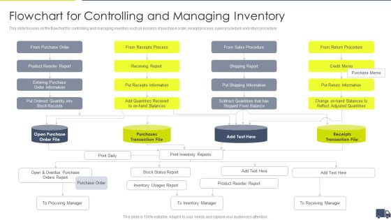 Enhancing Logistics Customer Service Flowchart For Controlling And Managing Inventory Graphics PDF Enhancing Logistics Customer Service Flowchart For Controlling And Managing Inventory Graphics PDF