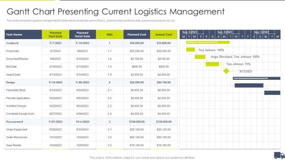 Enhancing Logistics Customer Service Gantt Chart Presenting Current Logistics Management Brochure PDF Enhancing Logistics Customer Service Gantt Chart Presenting Current Logistics Management Brochure PDF