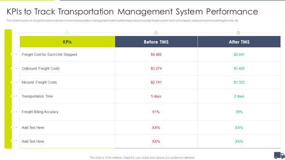 Enhancing Logistics Customer Service Kpis To Track Transportation Management Information PDF Enhancing Logistics Customer Service Kpis To Track Transportation Management Information PDF