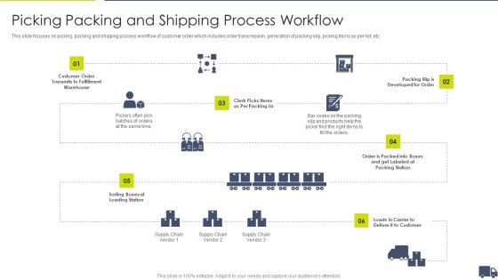 Enhancing Logistics Customer Service Picking Packing And Shipping Process Workflow Microsoft PDF Enhancing Logistics Customer Service Picking Packing And Shipping Process Workflow Microsoft PDF
