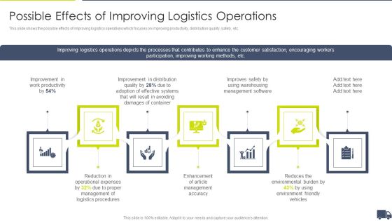 Enhancing Logistics Customer Service Possible Effects Of Improving Logistics Operations Infographics PDF